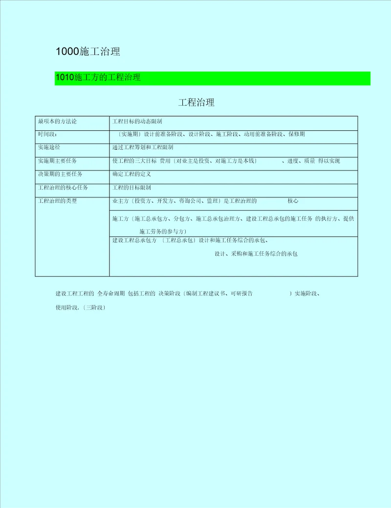 施工管理讲义及重点笔记