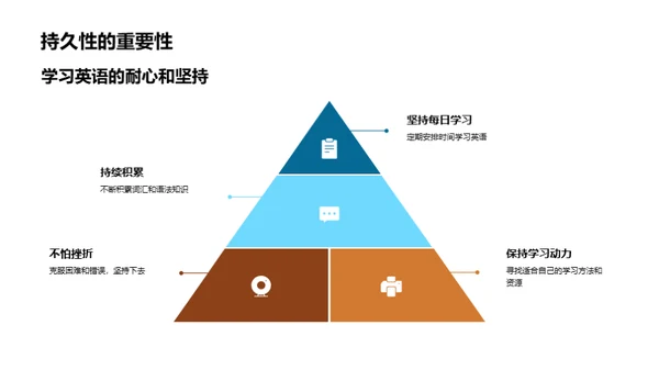 英语精进之旅