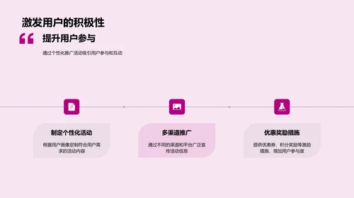 电商用户画像营销报告PPT模板