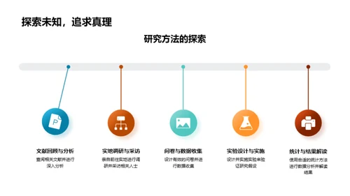 硕士生涯：挑战与突破