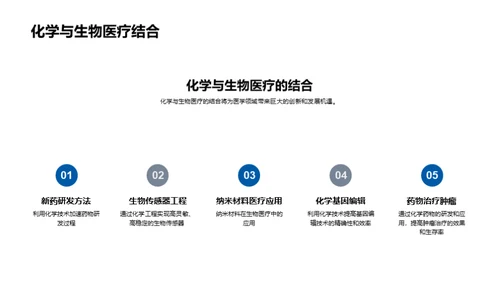 化学助力生物医疗