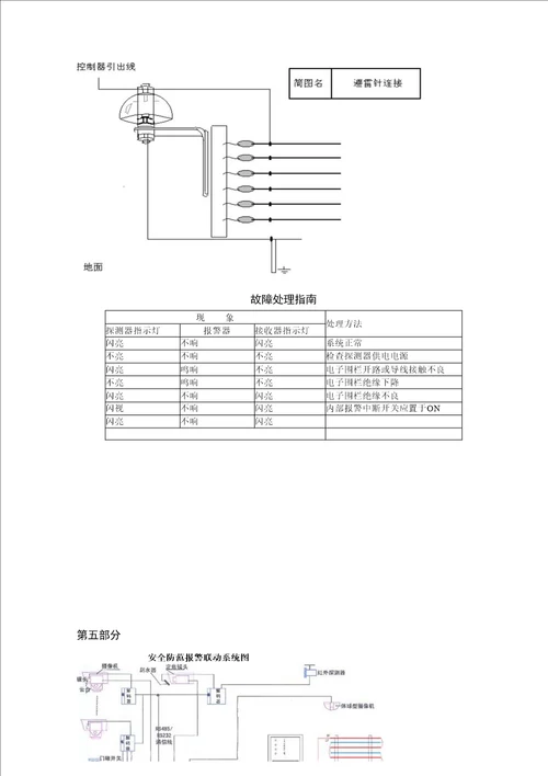 电子围栏整套说明资料(精品)