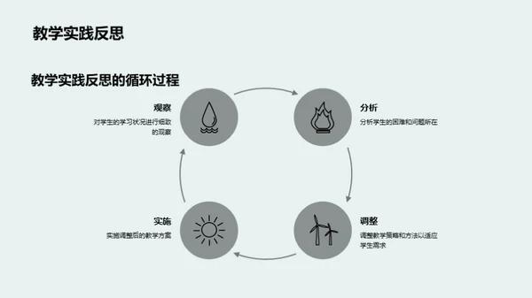 教师成长之路