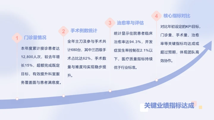 呆呆鲨蓝色简约风医疗年终报告