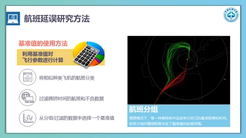 飞机航班延误计算方法通用PPT模板