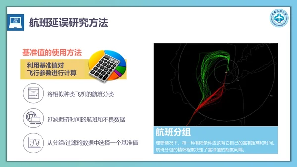 飞机航班延误计算方法通用PPT模板