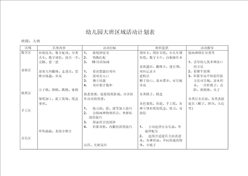 大班幼儿园区域活动计划表