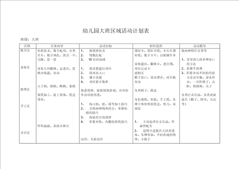 大班幼儿园区域活动计划表