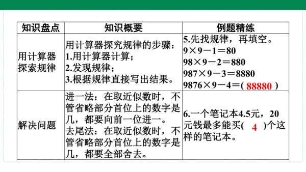人教版数学五年级上册期中复习 单元归纳知识梳理(共19张PPT)