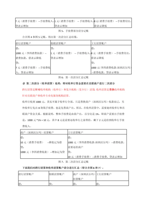 互联网金融系列支付清算标准体系例子下.docx