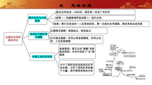 第五单元  从国共合作到国共对立（复习课件）-【课堂无忧】新课标同步核心素养课堂