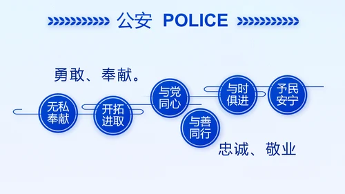 蓝色大气公安警察年终工作总结汇报动态PPT模板