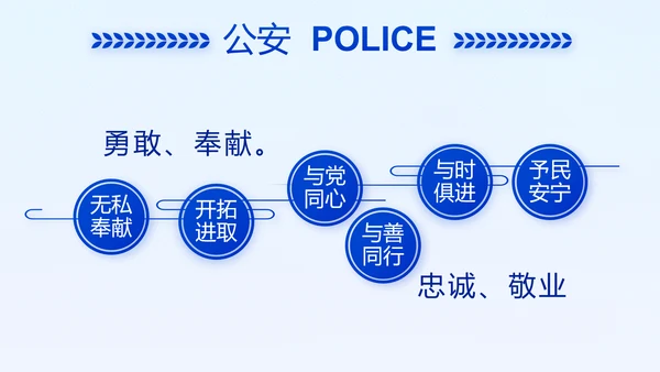 蓝色大气公安警察年终工作总结汇报动态PPT模板