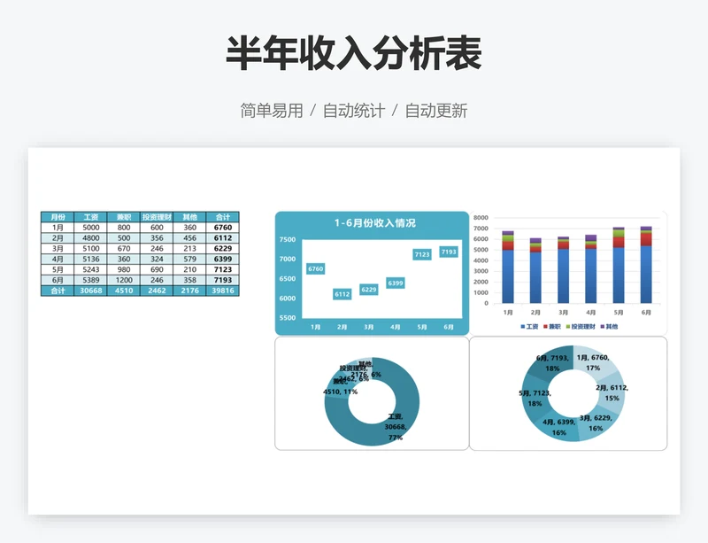 半年收入分析表