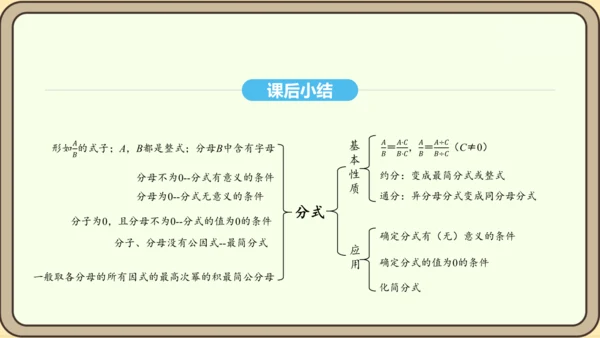 人教版数学八年级上册 15.1 分式 课件（共33张PPT）