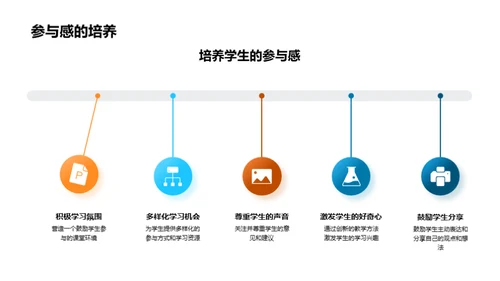 优化课堂教学