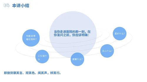 蓝白色立体风医药代表销售经营分享PPT经验分享