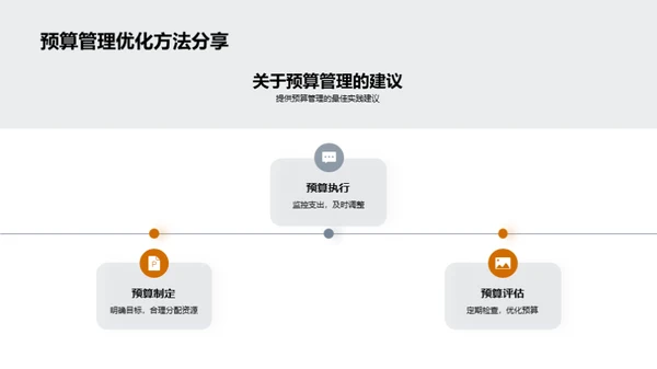 财务管理与效益提升