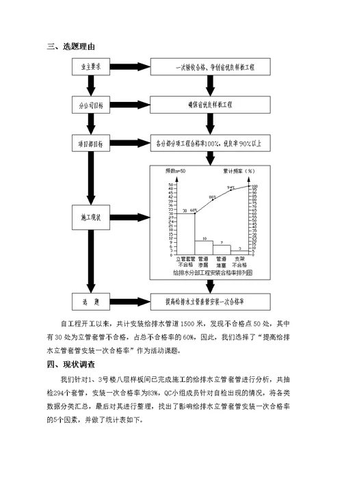 qc提高给排水一次安装合格率