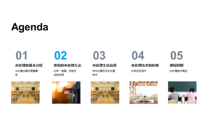 水处理：理论与实践