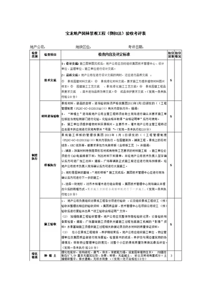 园林景观工程质量考核评分细则