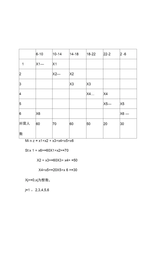 2023年运筹学实验报告3.docx