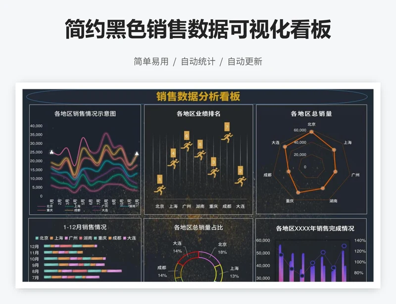 简约黑色销售数据可视化看板