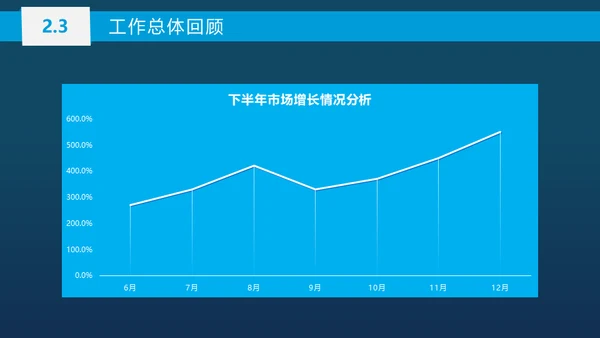 蓝色商务工作总结汇报通用PPT模板