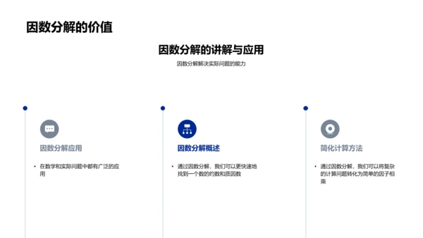 理解因数分解PPT模板