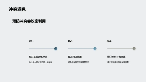 高效预订，会议无忧