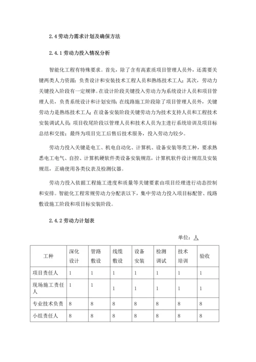 智能化综合项目施工专项方案.docx