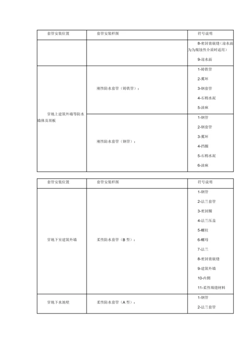 建筑给排水强电工程施工方案.docx