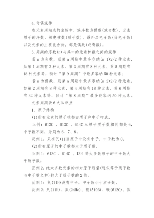 24元素周期表顺口溜精选_化学元素周期表口诀.docx