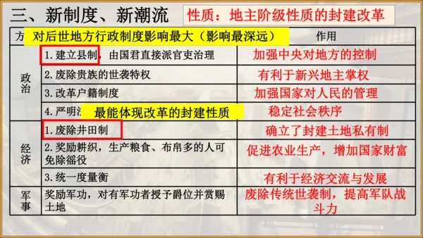 第7课 战国时期的社会变化 课件