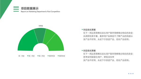 白绿色简约风通用数据复盘报告