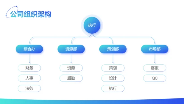 轻商务风运营部新人入职员工培训通用PPT模板