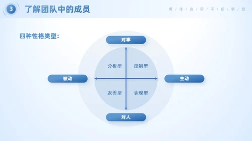 蓝色简约商务风企业团队合作的重要性团队建设培训PPT模板