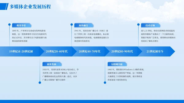 蓝色简约风时间轴PT版式合集