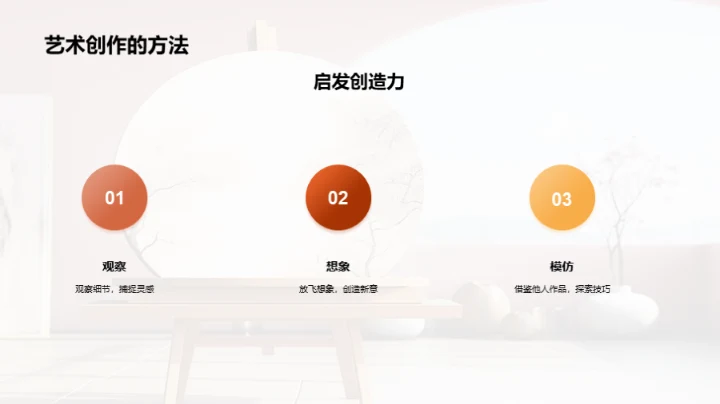 艺术创作深度探索