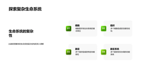 生物学课程讲解PPT模板