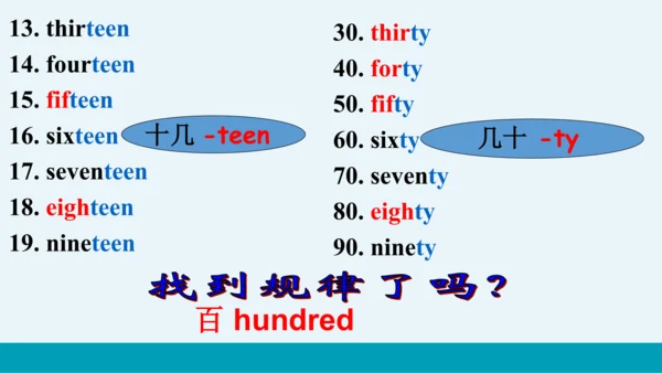 【轻松备课】外研版初中英语七年级上Module 3 Unit 1教学课件