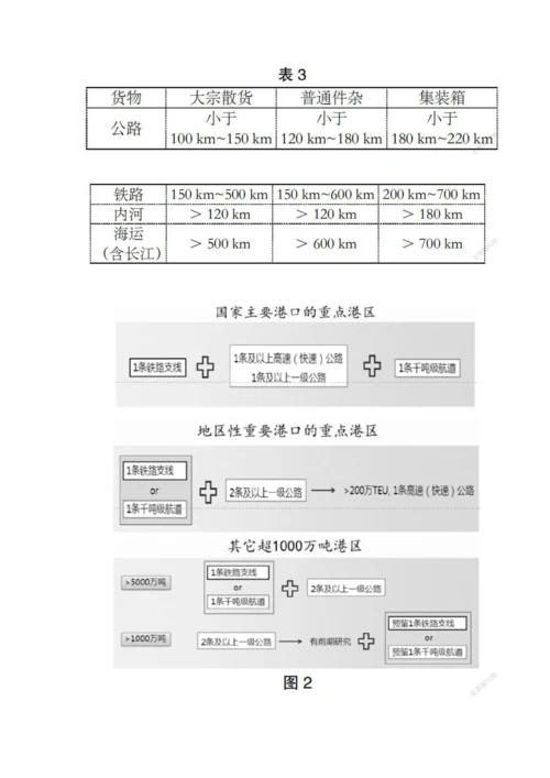 临港产业园区综合交通规划路径.docx