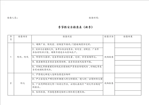 完整季节性安全检查表