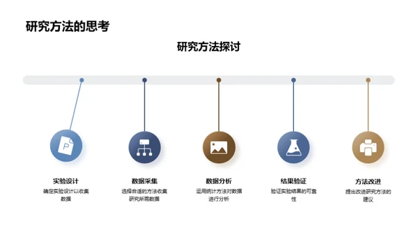 工程技术研究视角