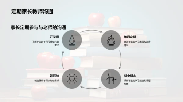 四年级：共育成长旅