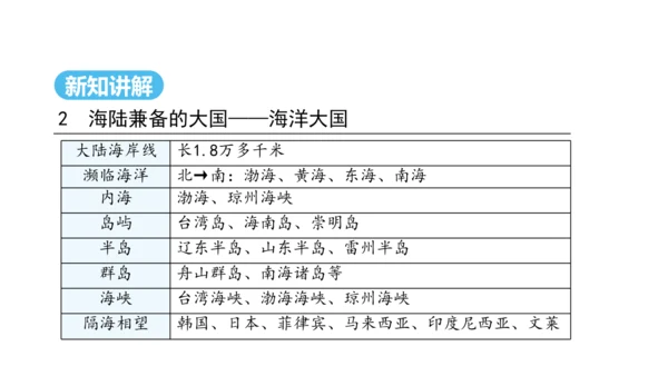 1.1疆域（第1课时课件22张） -2024-2025学年人教版地理八年级上册