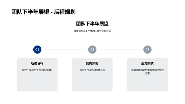 年中工作成果与策略