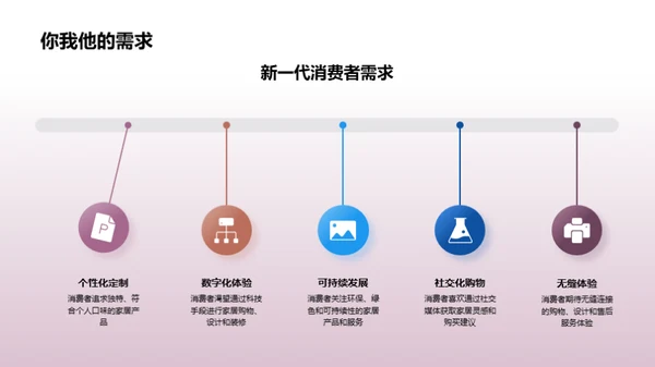 重塑家居：创新商业模式