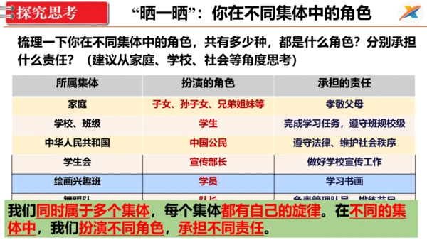 【新课标】7.2节奏与旋律  课件【2024新教材】（25张ppt）