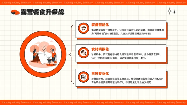 红色插画风夏季经济消费报告餐饮行业总结